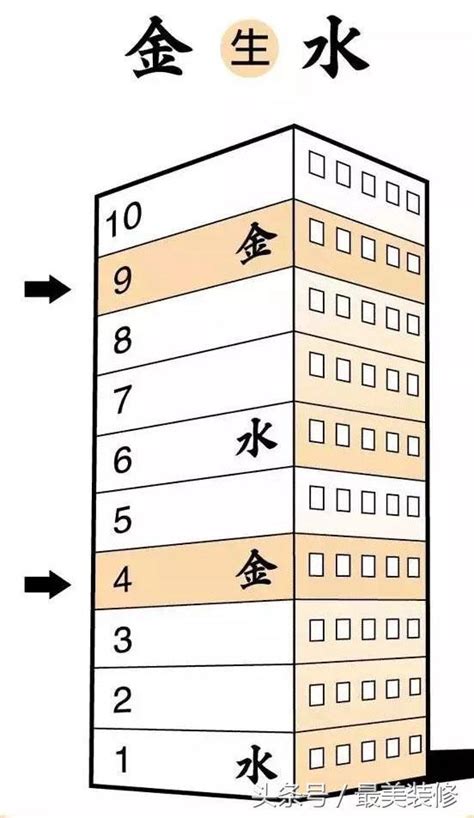 4樓風水|【風水 4】風水4號可以住嗎？揭秘44巷4號4樓的隱藏風險！